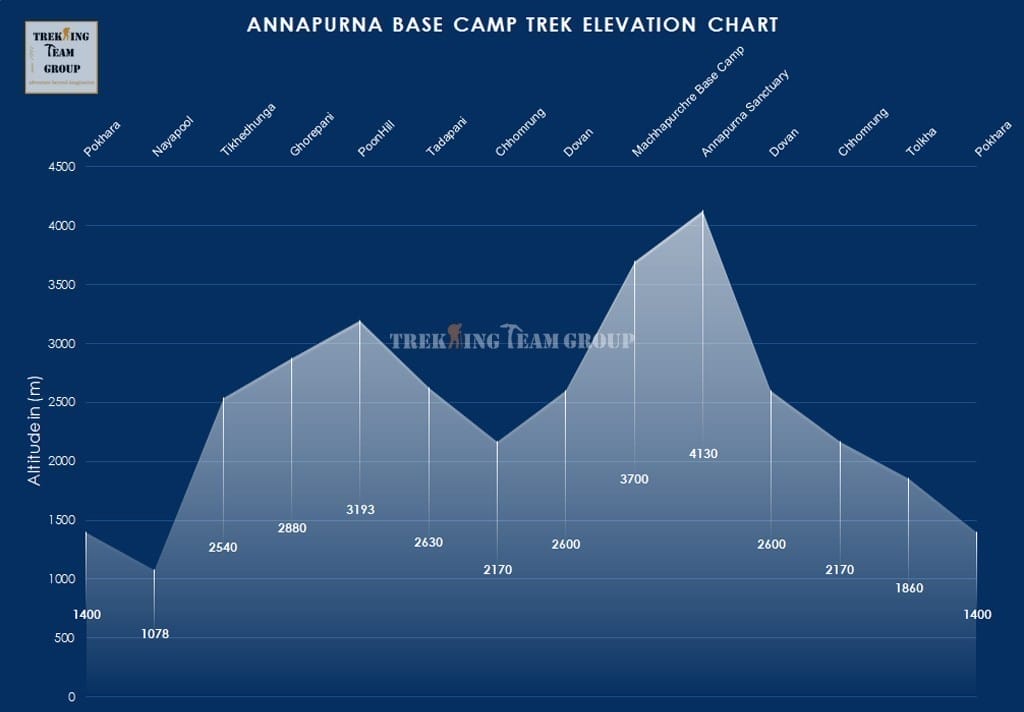 Annapurna Base Camp Trek-map
