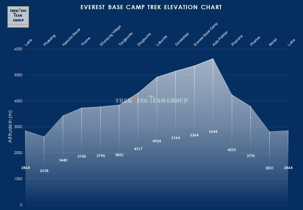 Everest Base Camp Trek-map