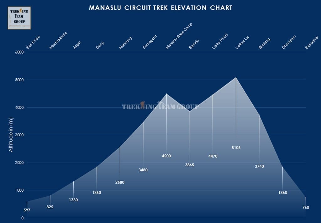 Manaslu Trekking-map