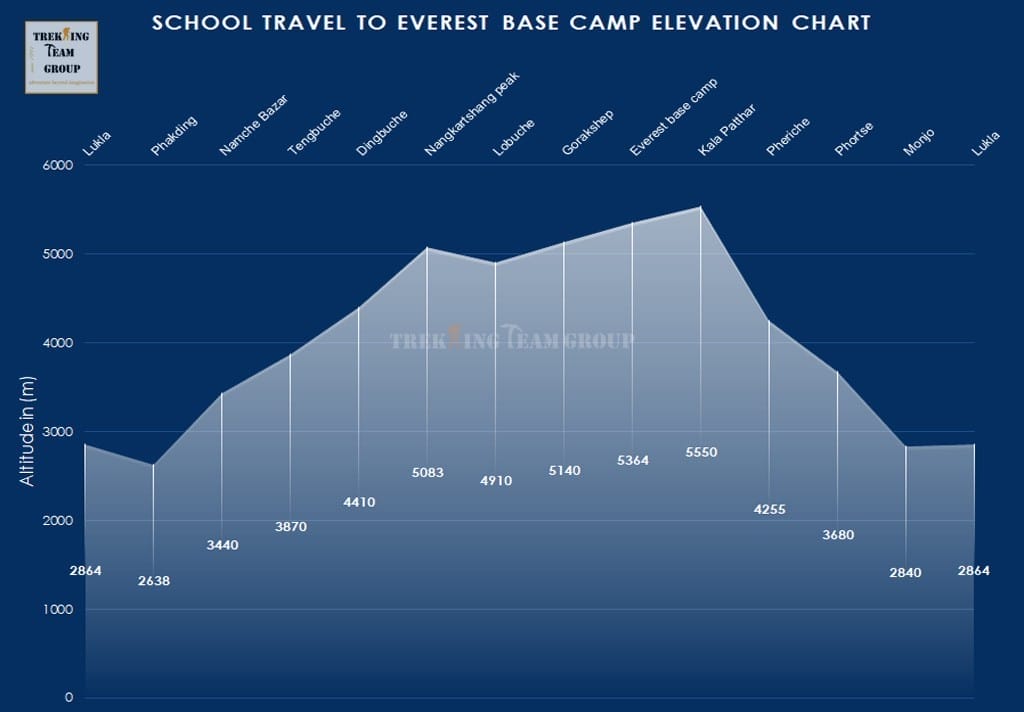 School Travel Everest Base Camp Trek-map