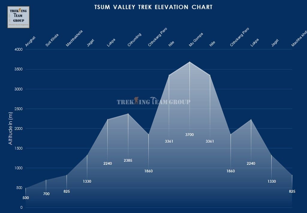Tsum Valley Trek-map