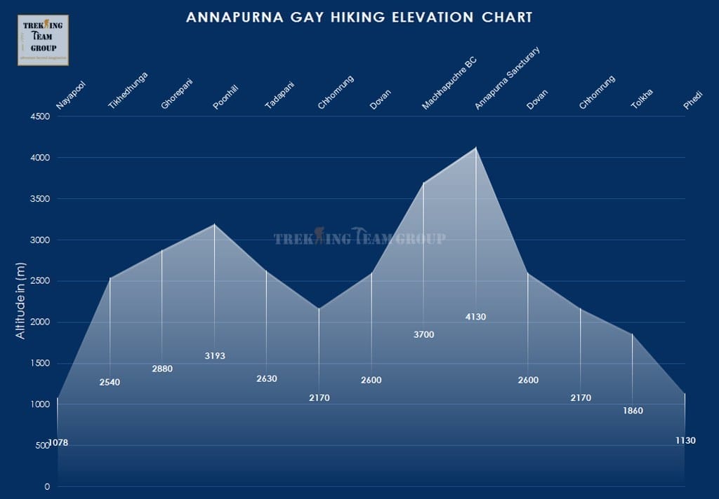 Annapurna Gay Hiking-map