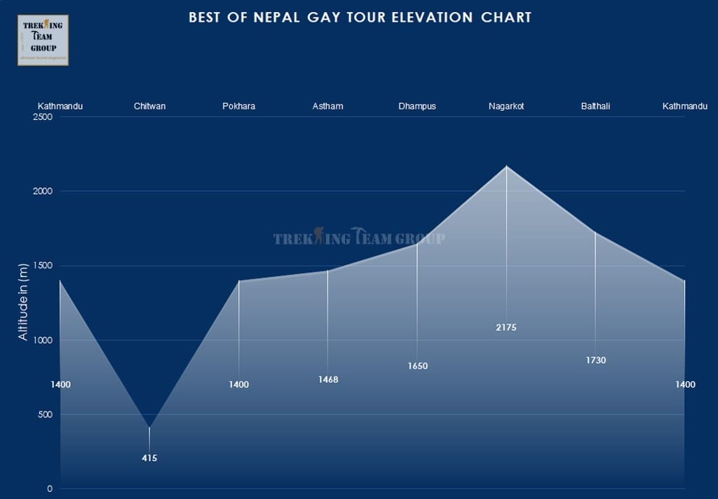 Best Of Nepal Gay Tour-map